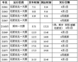 全国最新列车运行时刻表，启程的勇气与变化的力量