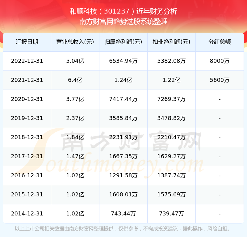 股票分红之旅，财富、学习与自信的冒险探索