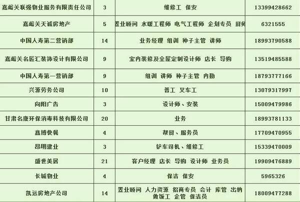 嘉峪关最新招聘信息及其探讨
