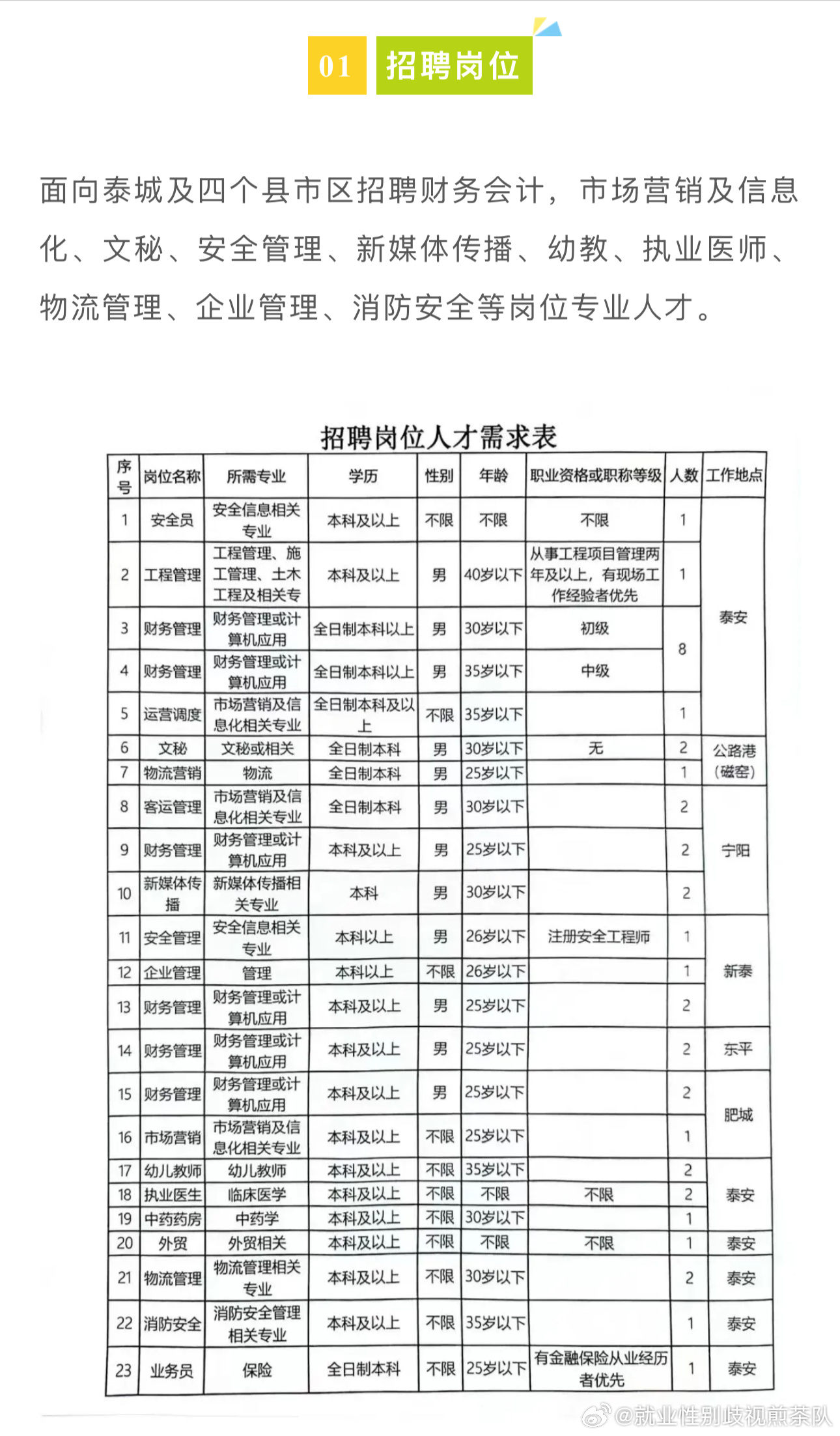 沭阳县最新招聘信息速递