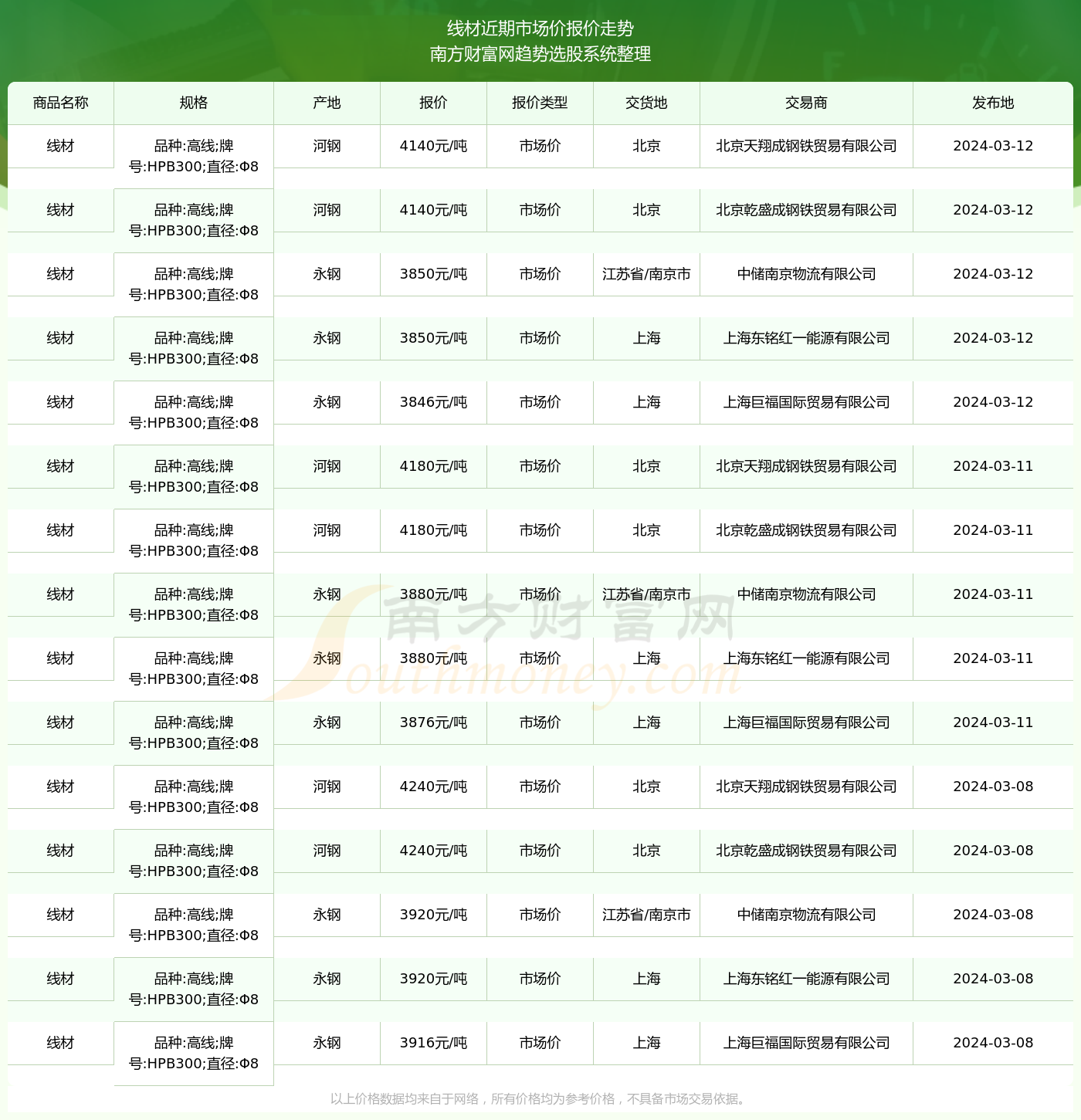 线材价格行情最新报价,线材价格行情最新报价，变化中的学习，自信与成就感的源泉