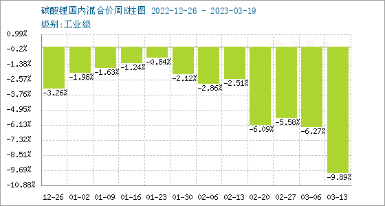 碳酸锂价格走势分析，最新动态与市场洞察