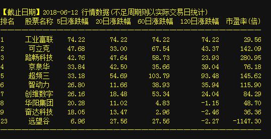 603721行情深度解析与展望