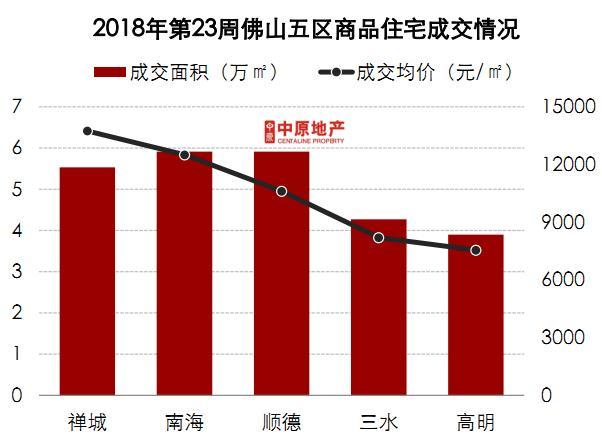 佛山最新住宅项目价格探索，与自然美景的邂逅之旅