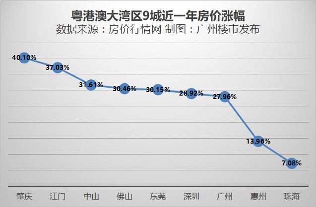 揭秘大湾区房价排行，最新走势与投资热点区域曝光