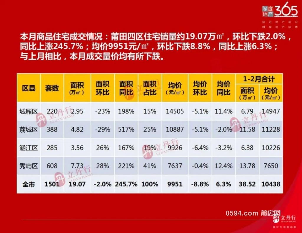 莆田涵江近期房价,莆田涵江近期房价揭秘，小巷深处的隐藏宝藏