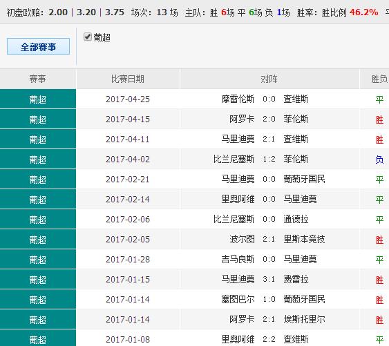 ＂49.ccm澳彩资料图＂的：稳健设计策略_为你版6.38
