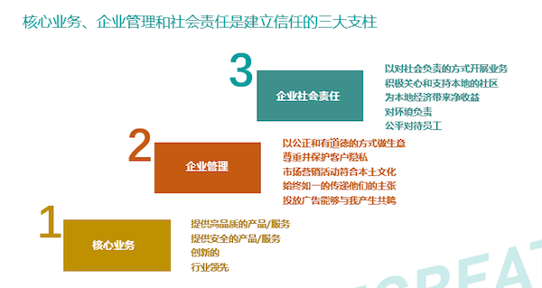 ＂一码爆(1)特＂的：社会责任实施_实用版8.90