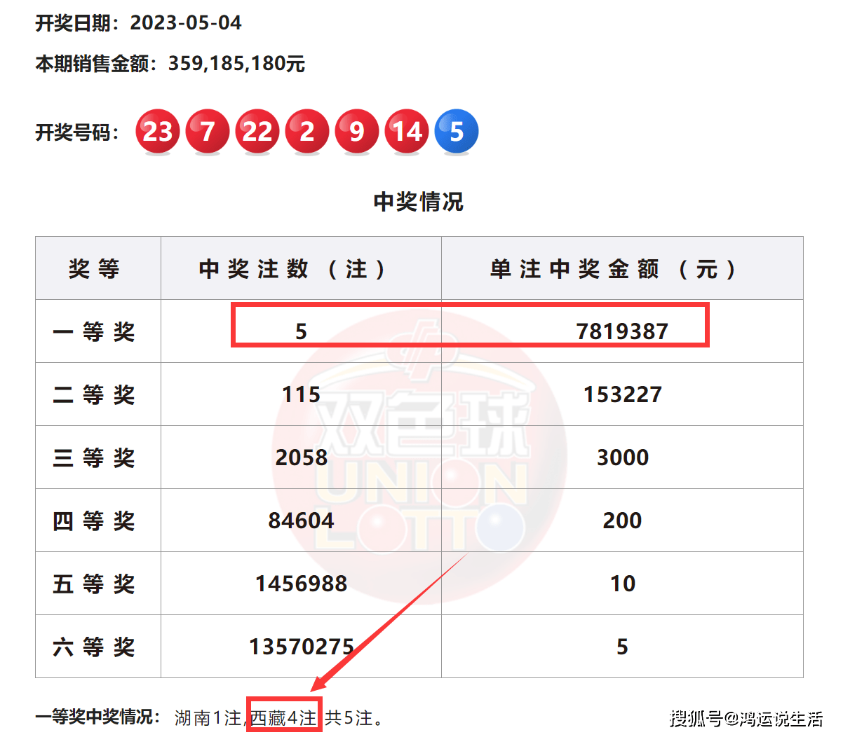发动机销售 第315页