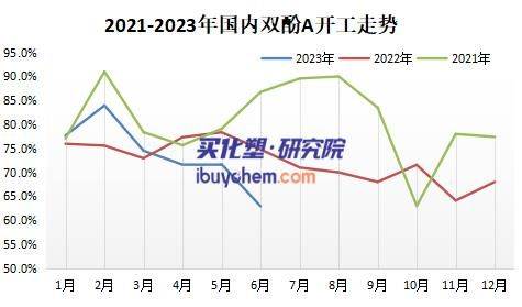 双酚A行情深度解析，背景、事件与地位影响