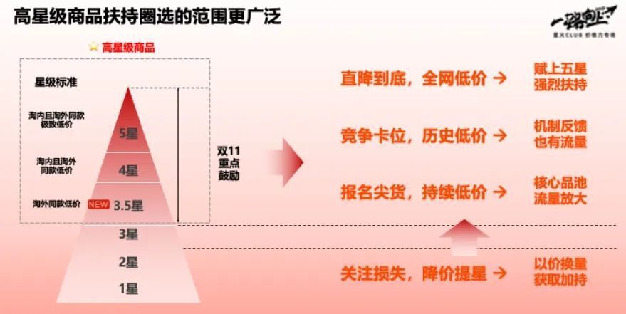 发动机销售 第314页