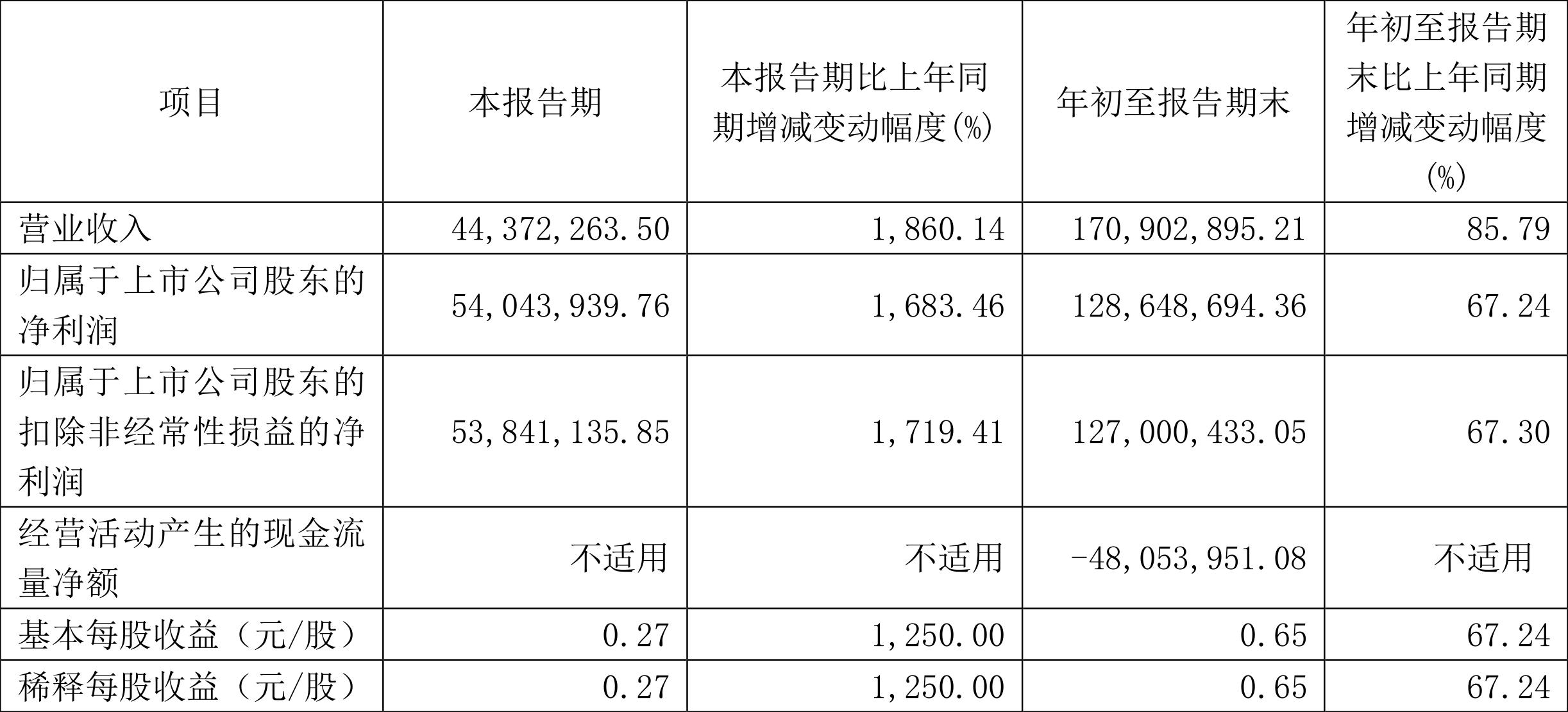 长江通信股票，深度解析投资价值与前景展望