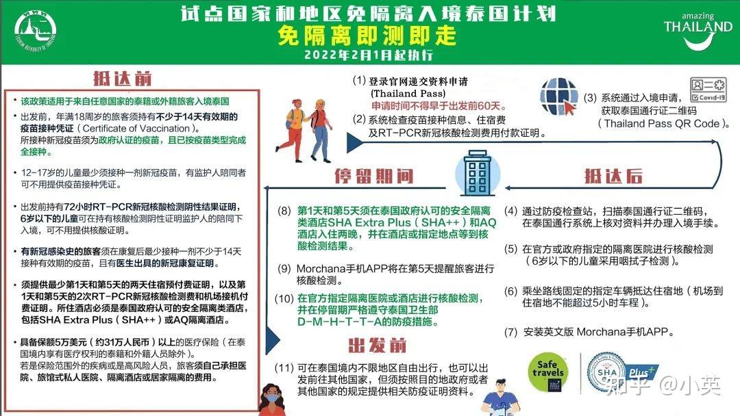 泰国最新入境政策，拥抱自然，启程寻找内心宁静之旅