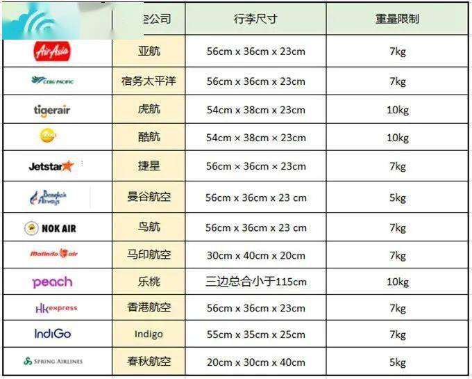 发动机销售 第310页