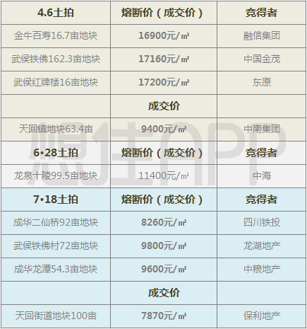 成都房价最新动态详解，全面指南与步骤解析