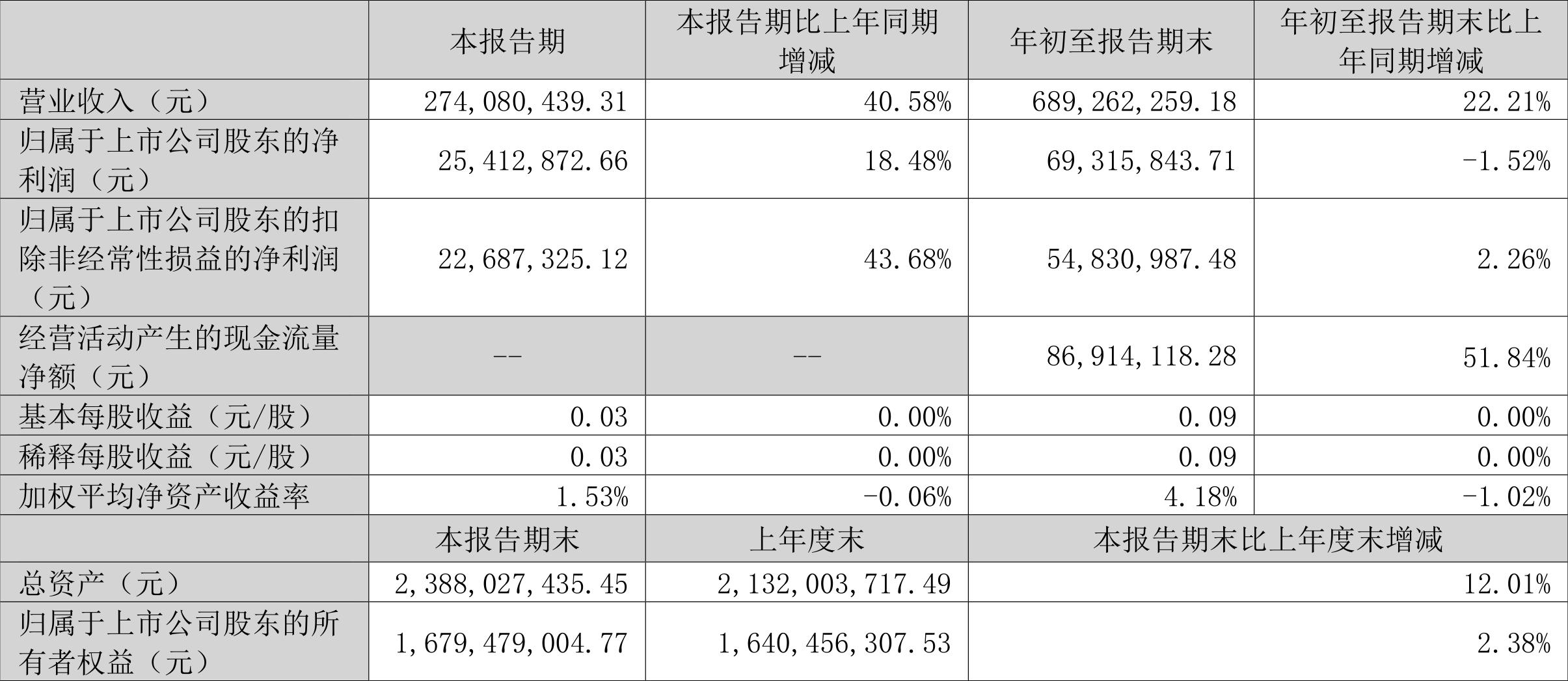 苏奥传感最新动态，变化中的力量，学习与成长的自信之路