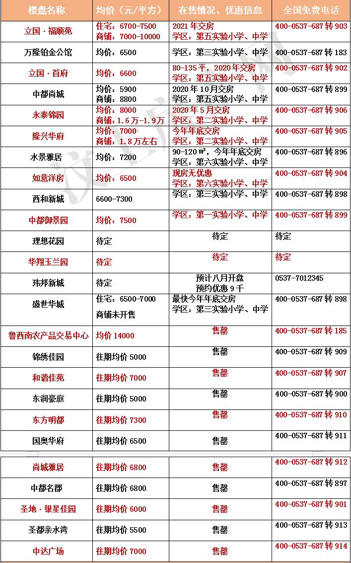 汶上房价动态更新与趋势分析🏠📈