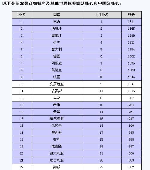全球最新足球排名及未来格局展望