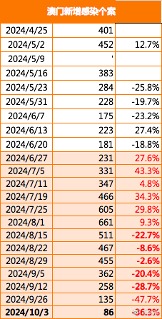 2024今晚澳门走势图最新,科技成果解析_外观版47.908