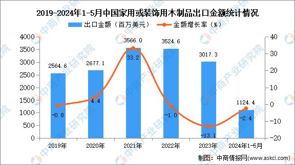 第1285页