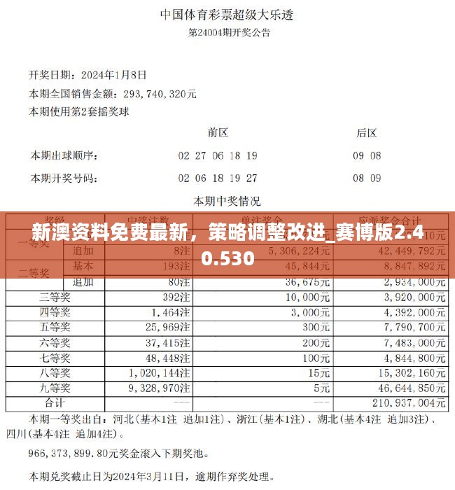 2024新澳开奖结果,数据整合解析计划_创意版64.947