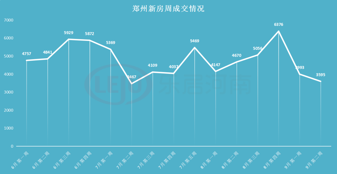 郑州房价最新动态及走势分析