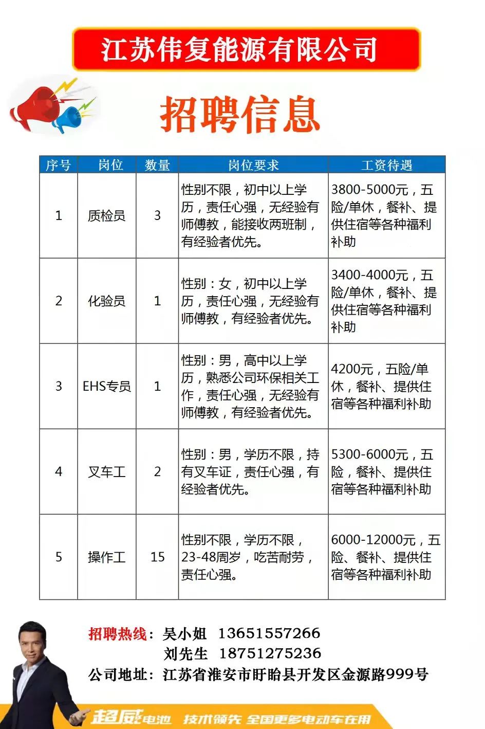 搜鹿网最新职位招聘启事，开启职业新篇章