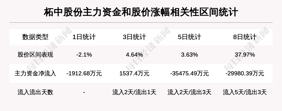 柘中股份最新动态与小巷特色小店探秘
