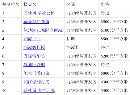 湘潭楼市最新动态与资讯速递📢