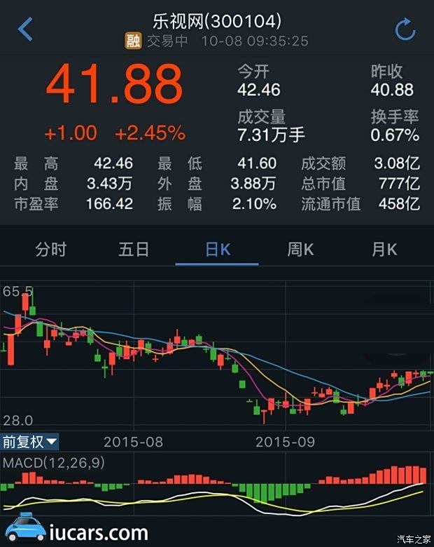 电气设备修理 第266页