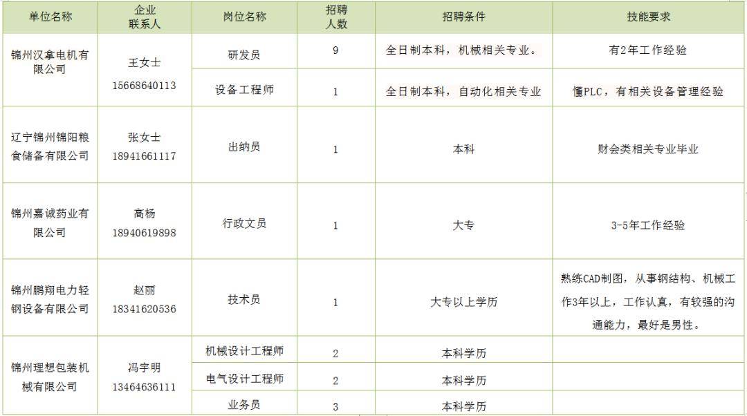 抚州招聘网最新招聘探析，从一种观点看行业趋势