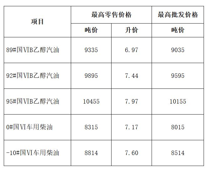 合肥最新油价信息及小巷独特加油体验揭秘