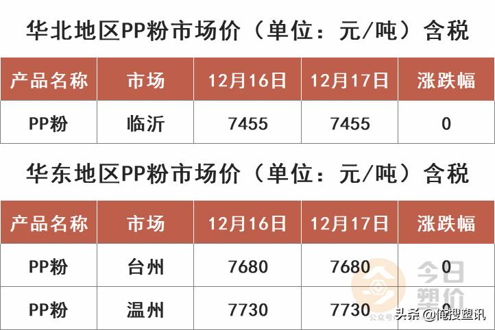 今日PP粉料价格走势分析，最新报价与市场观点解析