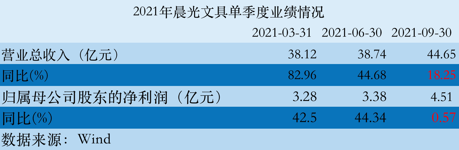 晨光文具薪酬福利详解与解析