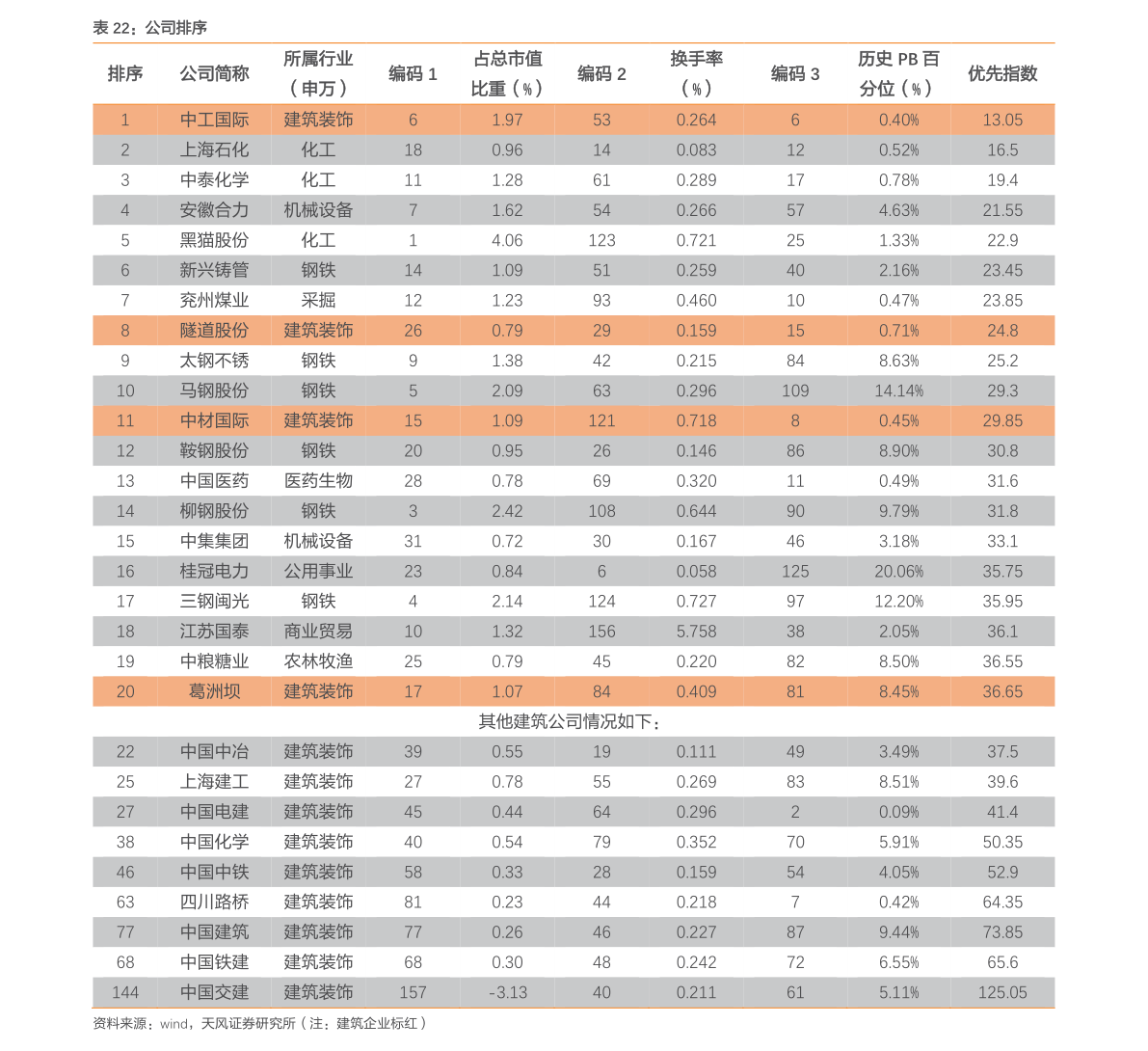 电气设备修理 第197页