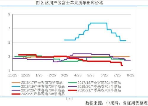 智能功能