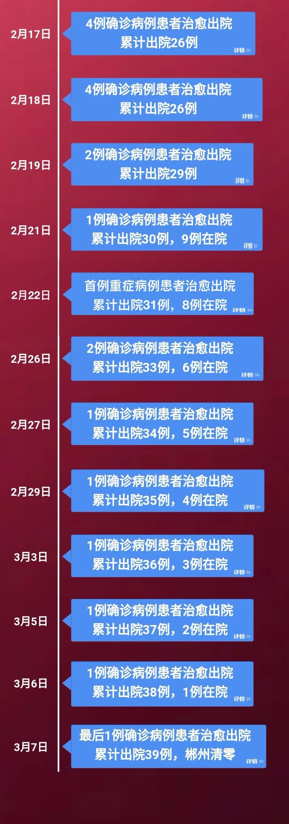 湖南最新确诊情况与小城的温馨抗疫日常