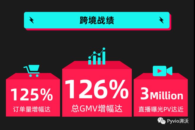 最新热销品聚焦，热门商品与市场趋势洞察