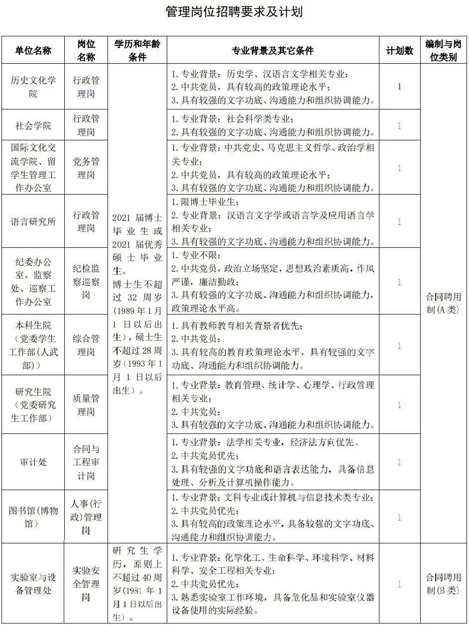 大学最新职位揭秘与前沿科技产品介绍