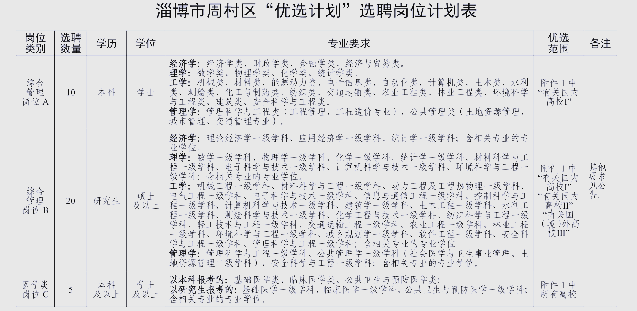 周村最新招聘信息概览，求职者的观点论述与招聘动态更新
