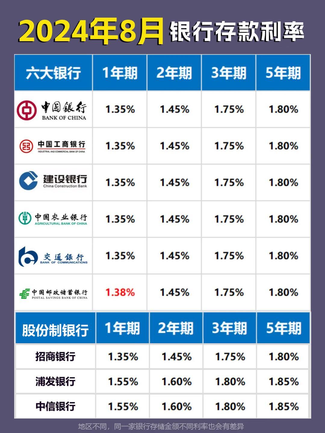 银行最新基准利率，背景、影响与时代地位解析