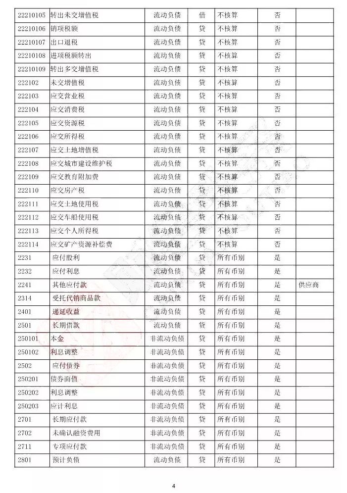 最新会计科目，奇妙之旅启程