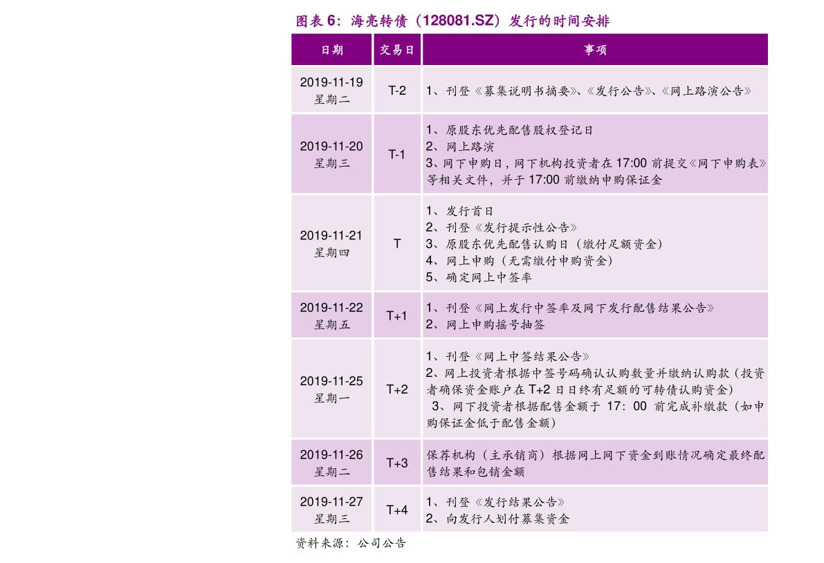 太阳能发电技术服务 第37页