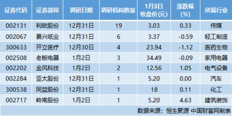 股票利欧股份最新公告详解,获取与解读步骤指南